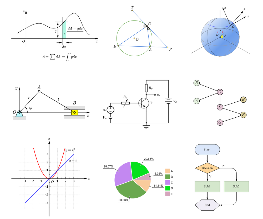 AxGlyph 专业矢量曲线图表数学公式流程图绘图软件
