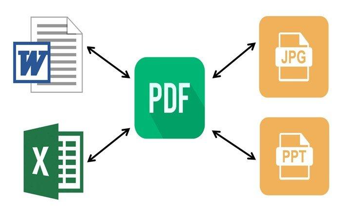 教你如何将PDF转换成其他格式！